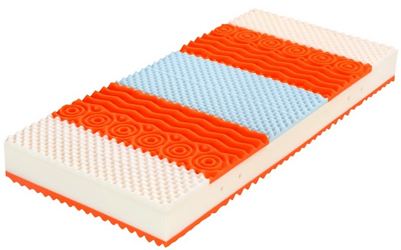 Matrace Medixo Zone 22 90x200 cm