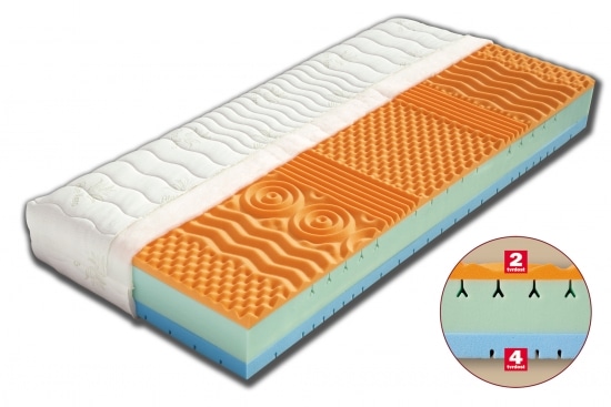 Matrace z bio pěny Caprisa Dřevočal + 1 x polštář Lukáš zdarma 200 x 90 Aloe Vera