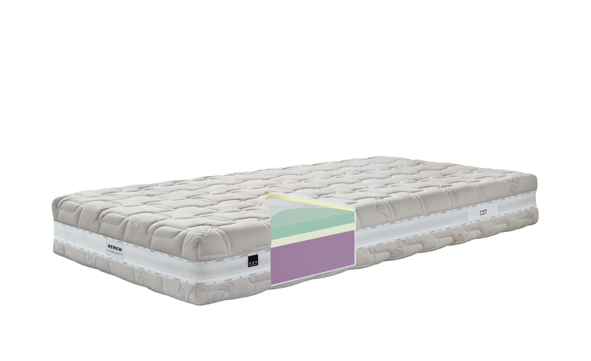 Sconto Matrace SWISS AVENT
