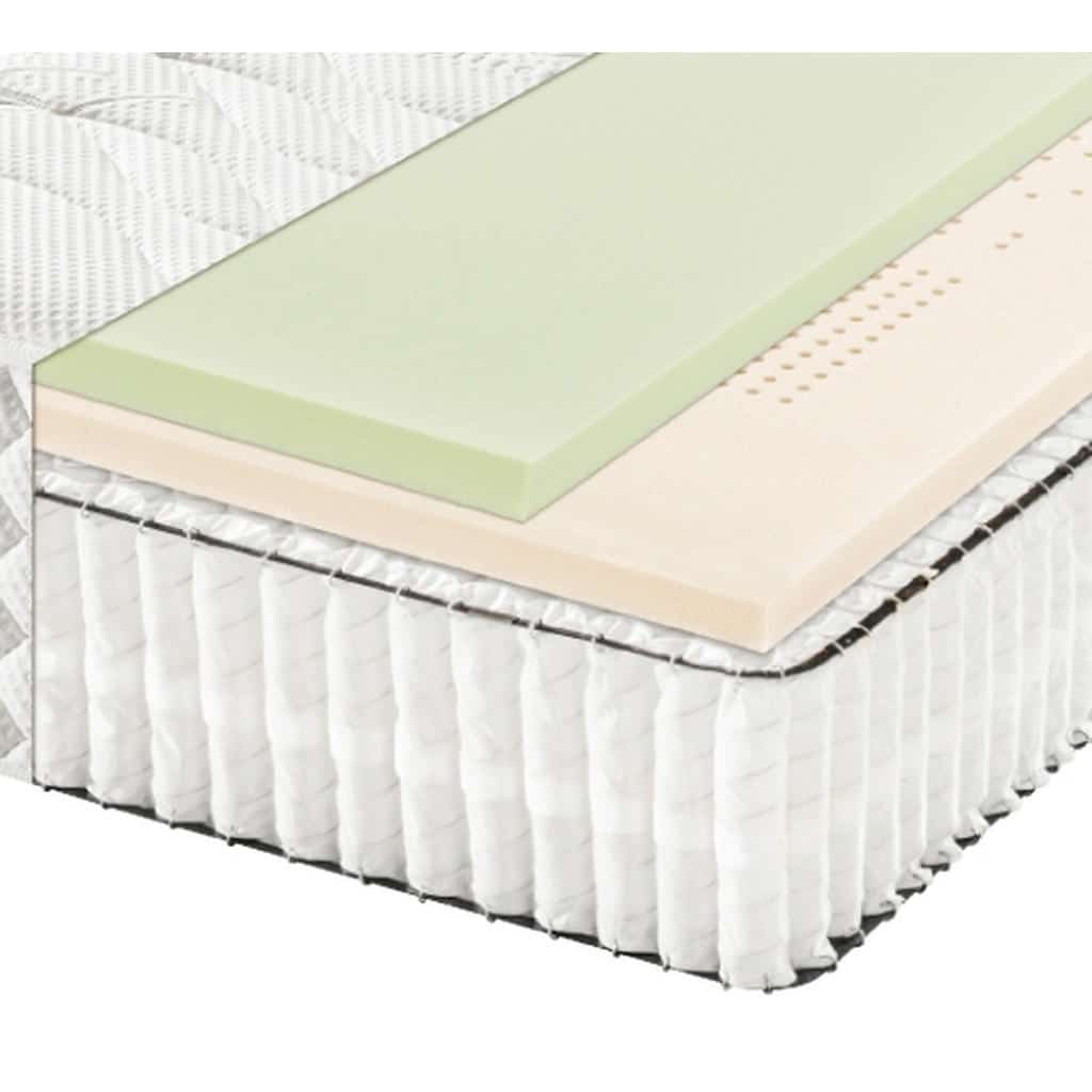 XXXLutz Taštičková Matrace 90/200 Cm Bentley